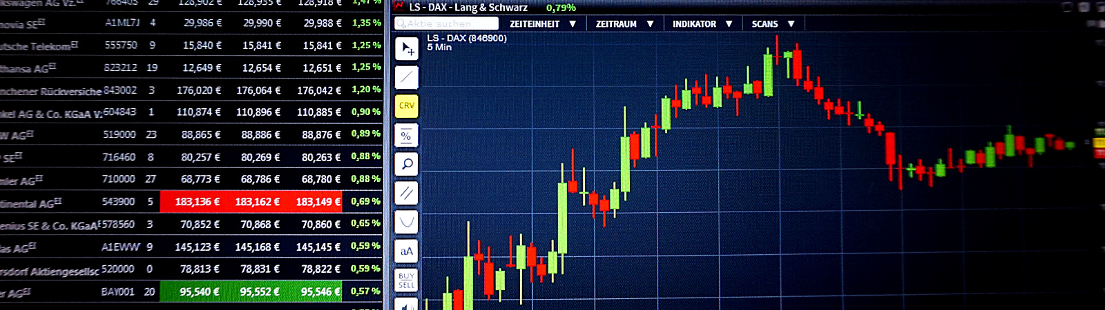 If you asked FOREX traders the number one reason they traded FOREX, most of them would probably say: Profit Potential